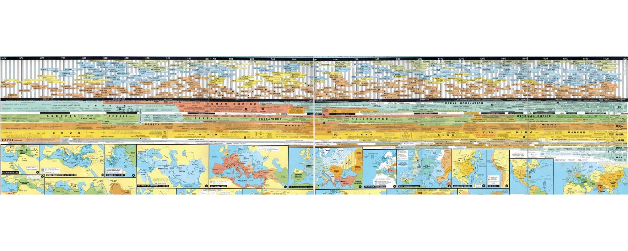 Readyman World History Chart tabella cronologica storia mondo