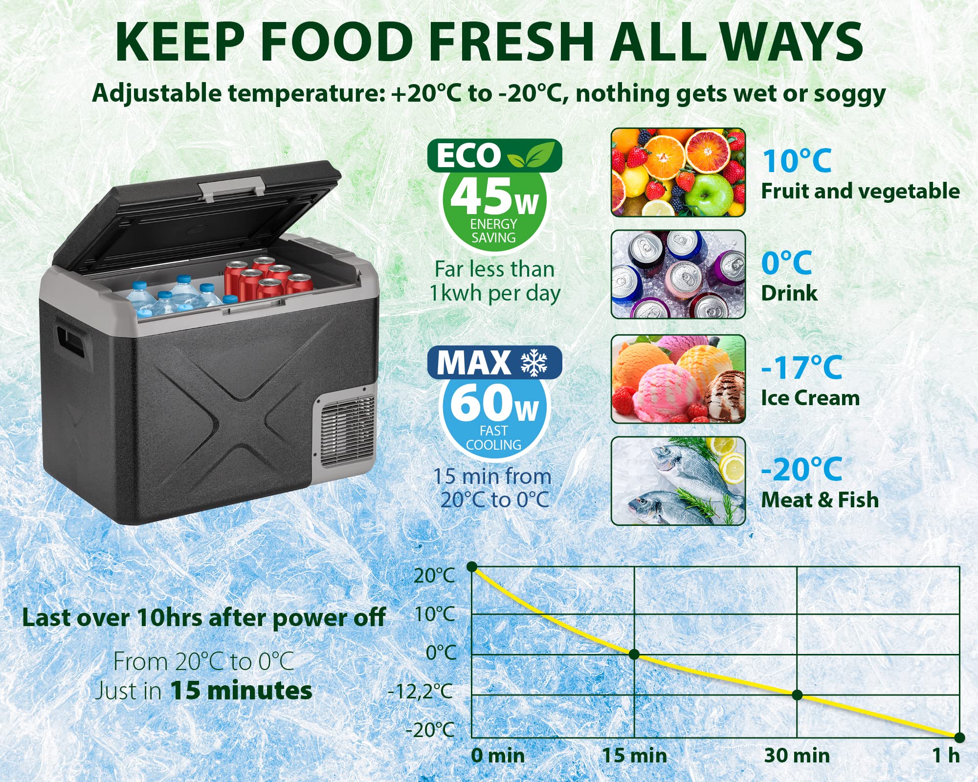 Brunner Polarys Freeze SZ 30 frigo portatile 30 litri
