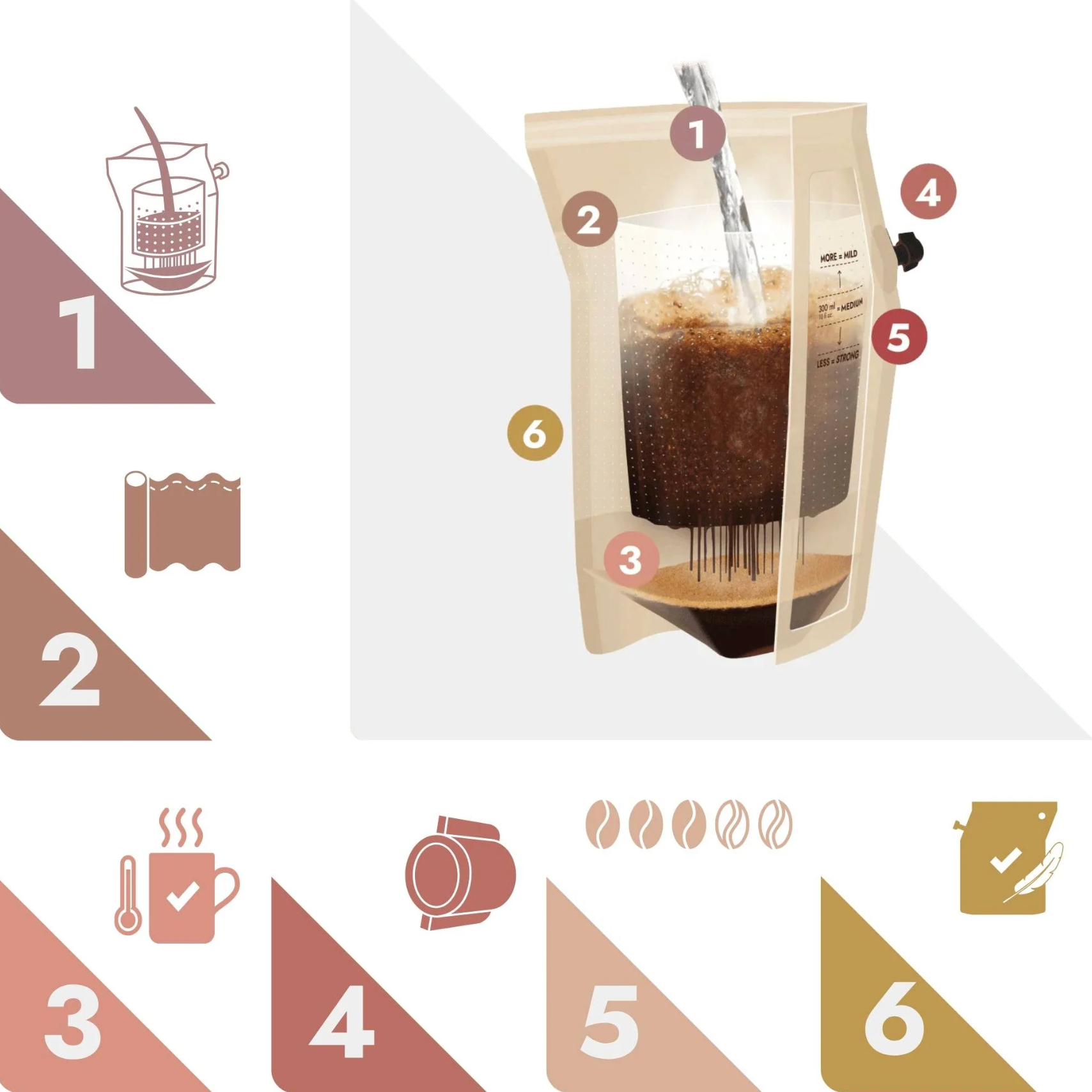 Highlander Rwanda Coffeebrewer caffè filtro monoporzione