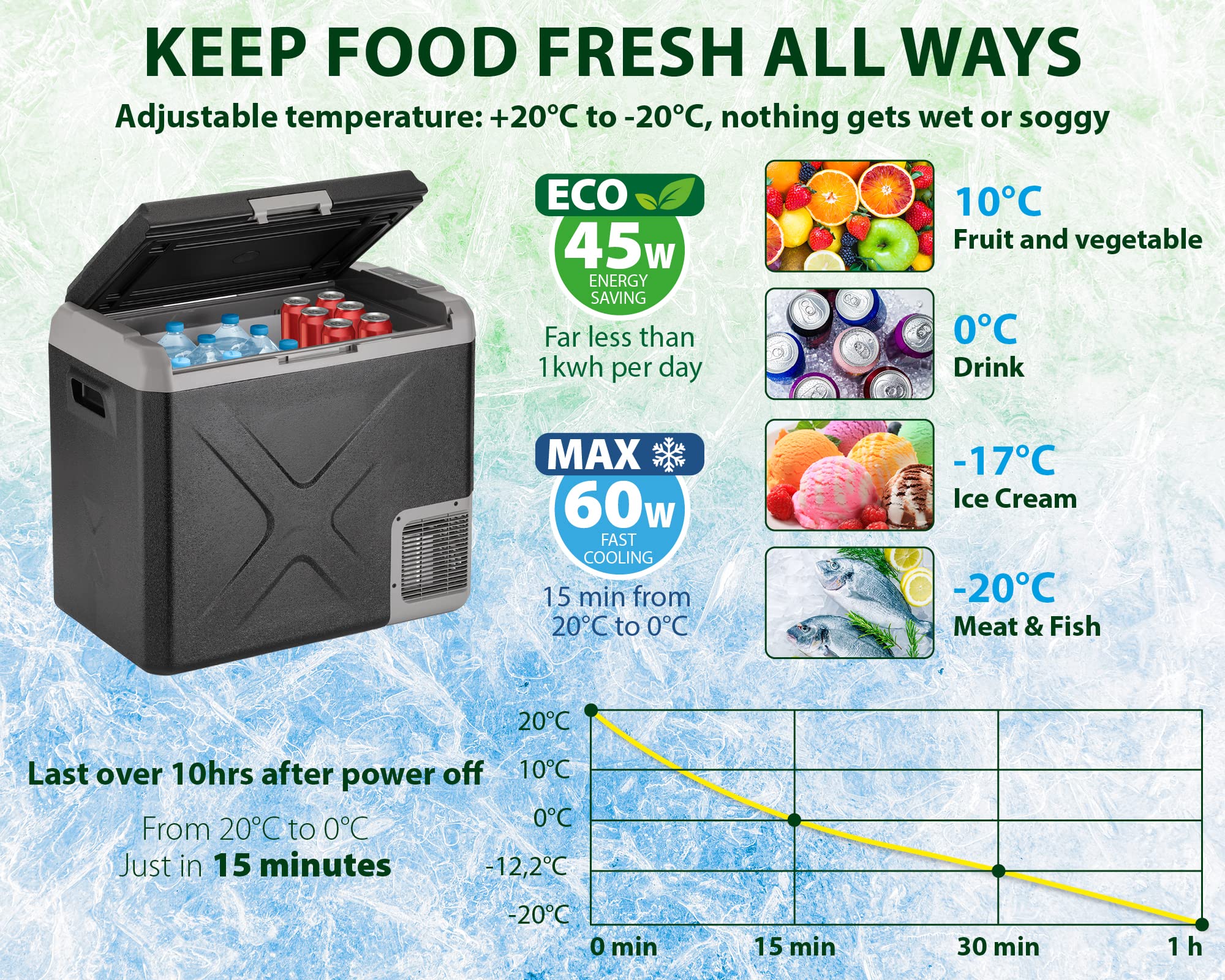 Brunner Polarys Freeze SZ 40 frigo portatile 40 litri -20°C