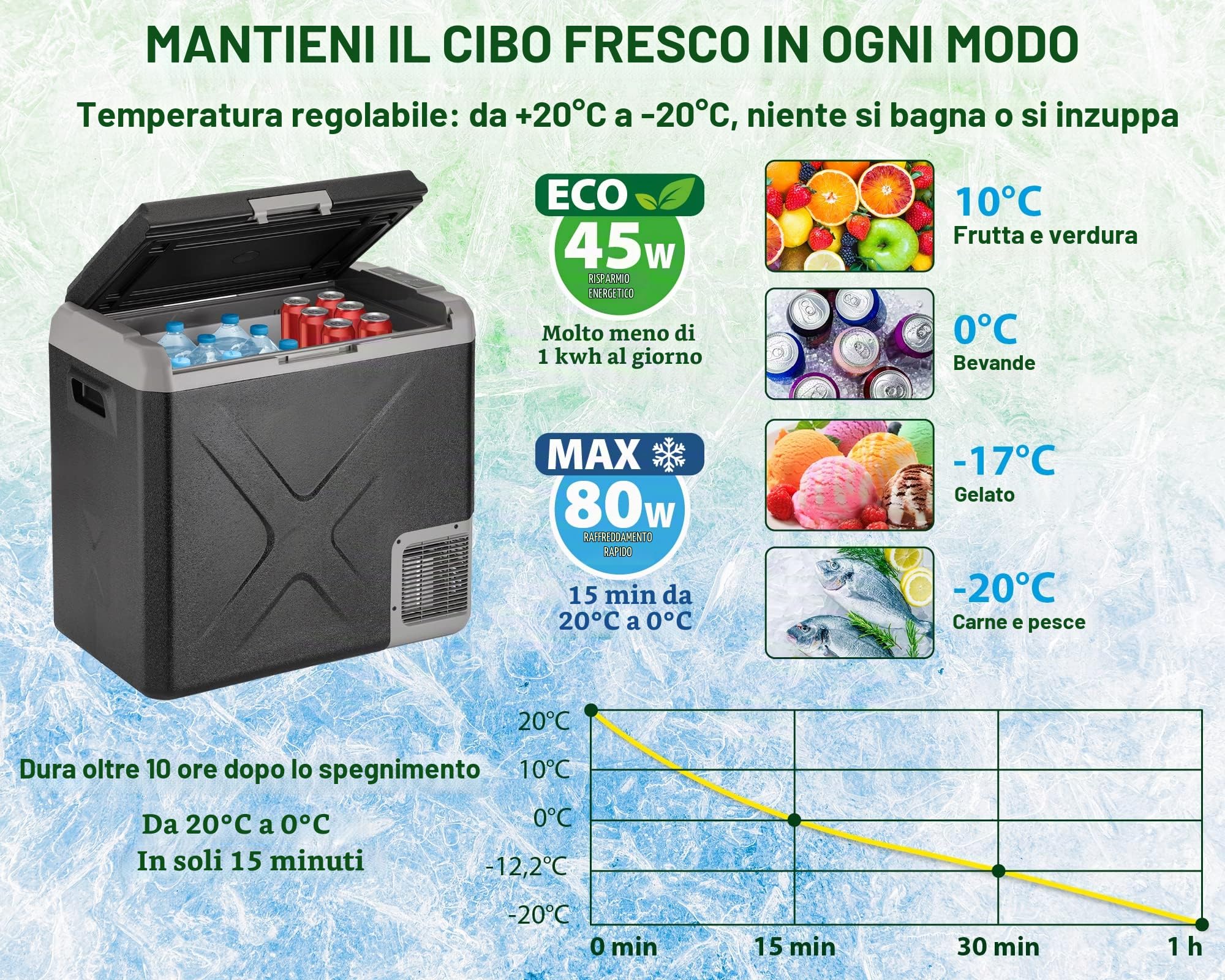 Brunner Polarys Freeze Sz 50 frigo portatile 50L -20°C