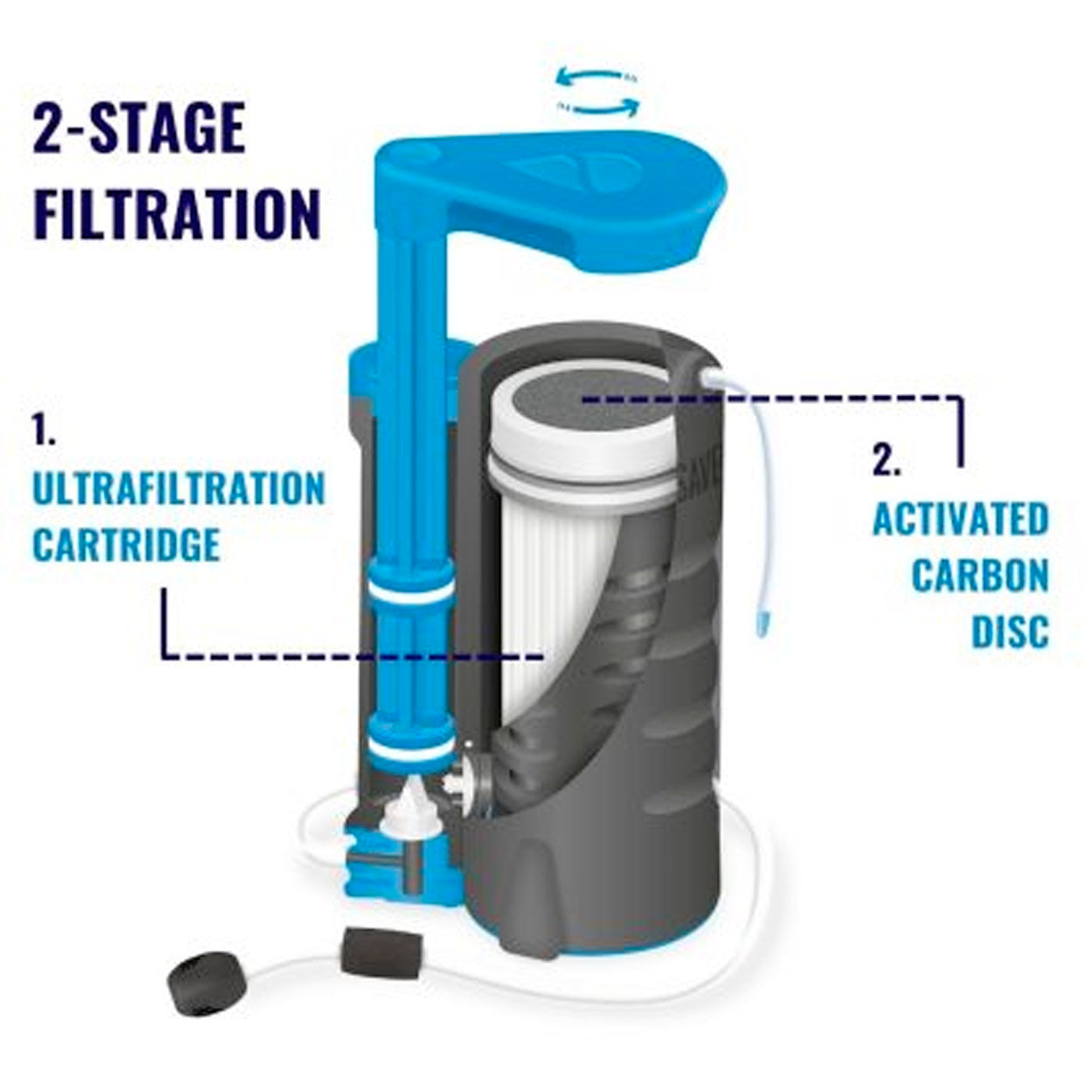 LifeSaver Wayfarer purificatore acqua tascabile virus