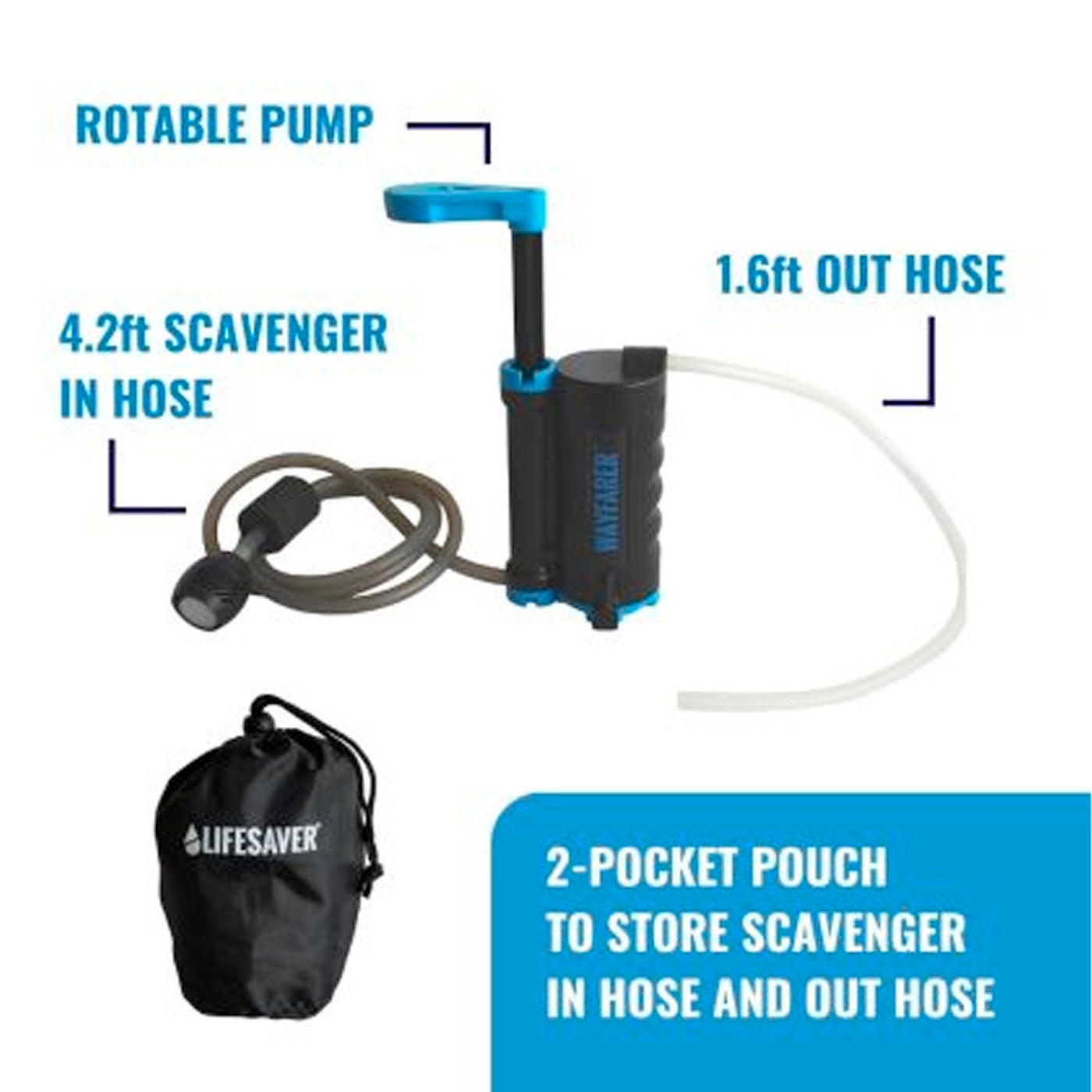 LifeSaver Wayfarer purificatore acqua tascabile virus